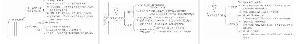 八年级历史下册 第一单元 走向社会主义知识整合课件 北师大版-北师大级下册历史课件