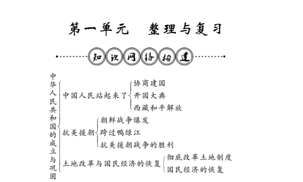 八年级历史下册 第一单元 中华人民共和国的成立与巩固整理与复习课件 岳麓版-岳麓级下册历史课件