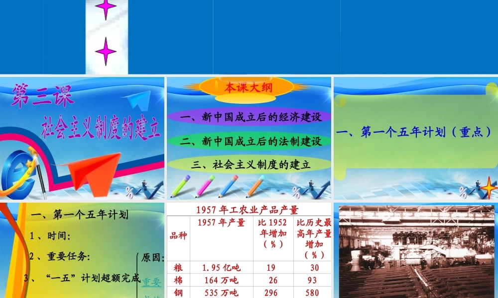 八年级历史下册 第3课 社会主义制度的建立课件4 川教版-川教版初中八年级下册历史课件