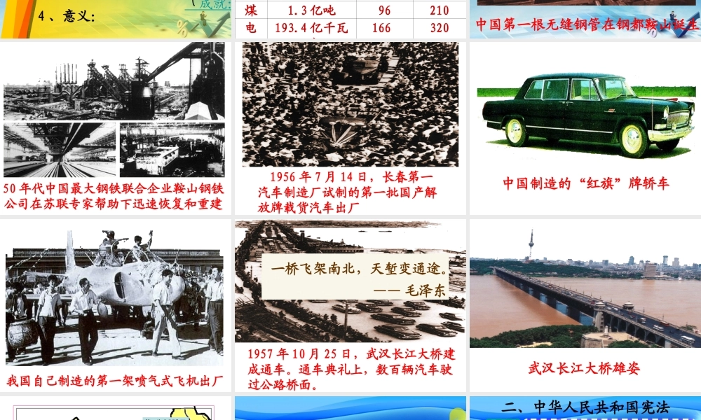 八年级历史下册 第3课 社会主义制度的建立课件4 川教版-川教级下册历史课件