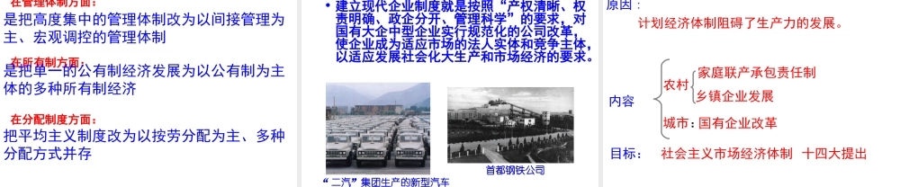 八年级历史下册 第11课 经济体制改革课件 北师大版-北师大级下册历史课件