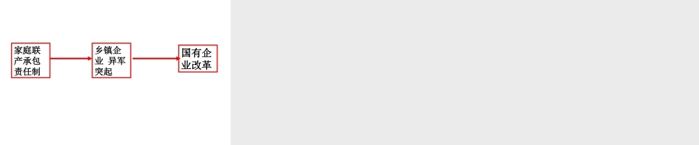 八年级历史下册 第三单元 第8课《城乡改革不断深入》教学课件3 华东师大版-华东师大级下册历史课件