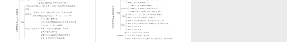 八年级历史下册 第二单元 建设之路的曲折探索知识整合课件 北师大版-北师大级下册历史课件