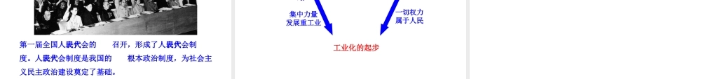 八年级历史下册 第二单元 社会主义制度的建立与社会主义建设的探索 第4课 工业化的起步和人民代表大会制度的确立课件1 新人教版-新人教级下册历史课件