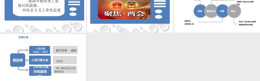 八年级历史下册 第二单元 社会主义制度的建立与社会主义建设的探索 第4课 工业化的起步和人民代表大会制度的确立课件2 新人教版-新人教级下册历史课件