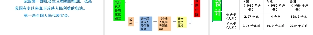 八年级历史下册 第二单元 社会主义制度的建立与社会主义建设的探索 第4课 工业化的起步和人民代表大会制度的确立课件3 新人教版-新人教级下册历史课件