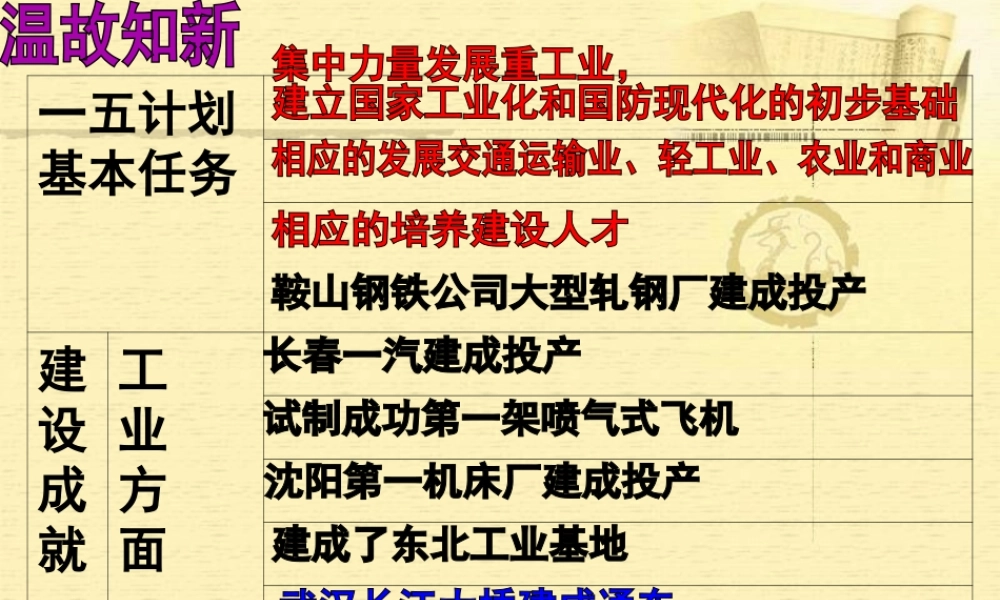 八年级历史下册 第二单元 社会主义制度的建立与社会主义建设的探索 第5课 三大改造课件6 新人教版-新人教级下册历史课件