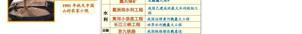 八年级历史下册 第三单元 第14课 有中国特色的社会主义道路课件4 岳麓版-岳麓版初中八年级下册历史课件