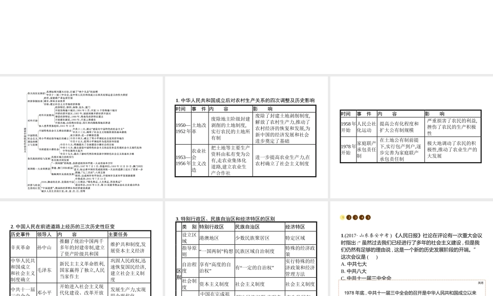 八年级历史下册 第三单元 建设中国特色社会主义单元整合课件 北师大版-北师大级下册历史课件