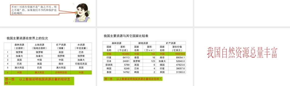 八年级地理上册 3.1 丰富的自然资源课件1 晋教版-人教版初中八年级上册地理课件