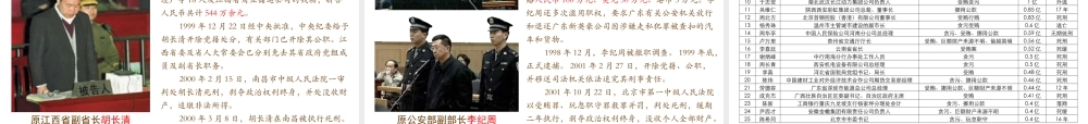 八年级历史下册 第三学习主题 建设中国特色社会主义 第11课《社会主义民主与法制建设》课件1 川教版-川教版初中八年级下册历史课件
