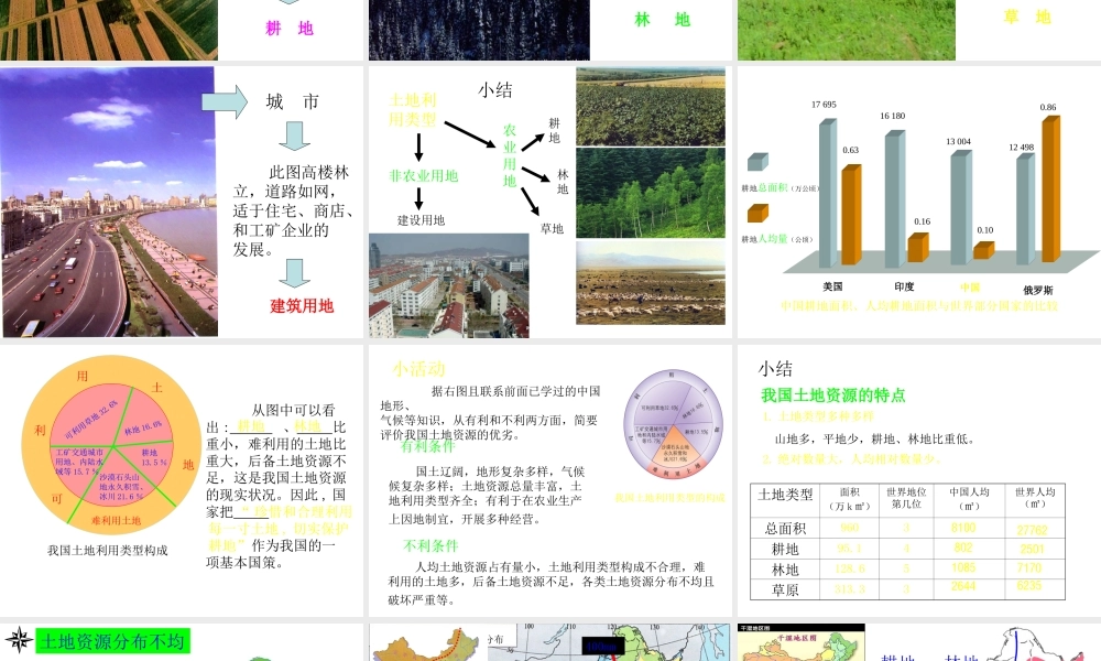 八年级地理上册 3.2 土地资源课件 新人教版-新人教版初中八年级上册地理课件