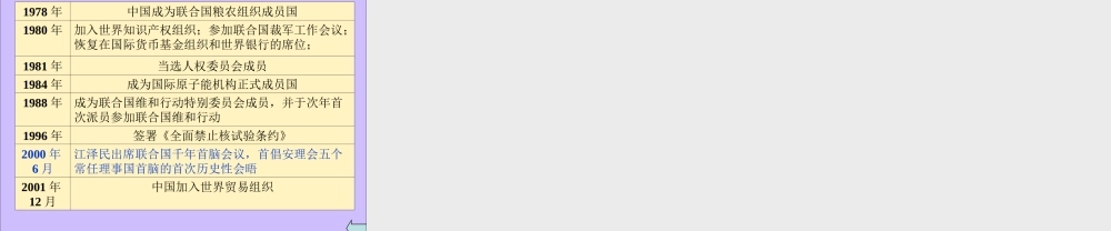 八年级历史下册 第9课 外交工作的突破与发展课件1 北师大版-北师大级下册历史课件