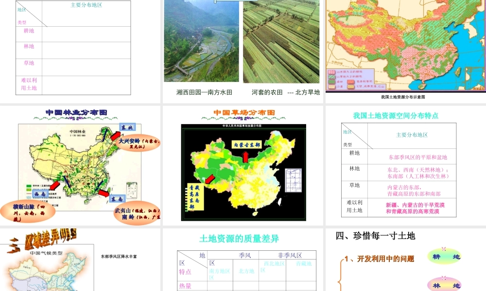 八年级地理上册 3.2 中国的土地资源课件 （新版）湘教版-（新版）湘教版初中八年级上册地理课件