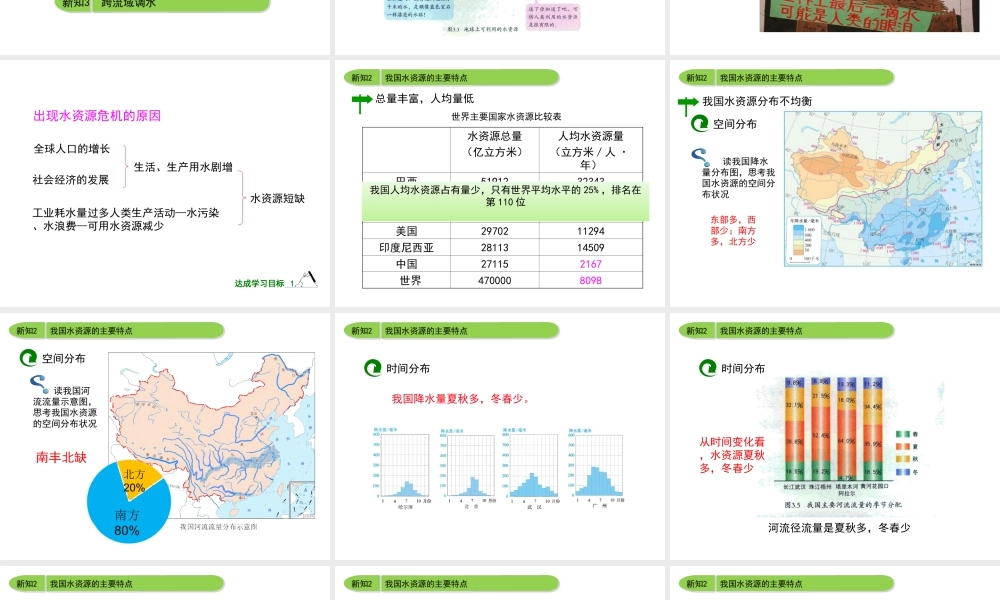 八年级地理上册 3.3 紧缺的水资源（第1课时）课件 晋教版-人教版初中八年级上册地理课件