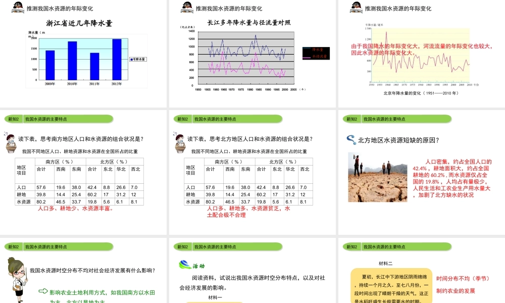 八年级地理上册 3.3 紧缺的水资源（第1课时）课件 晋教版-人教版初中八年级上册地理课件