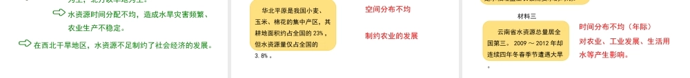 八年级地理上册 3.3 紧缺的水资源（第1课时）课件 晋教版-人教版初中八年级上册地理课件
