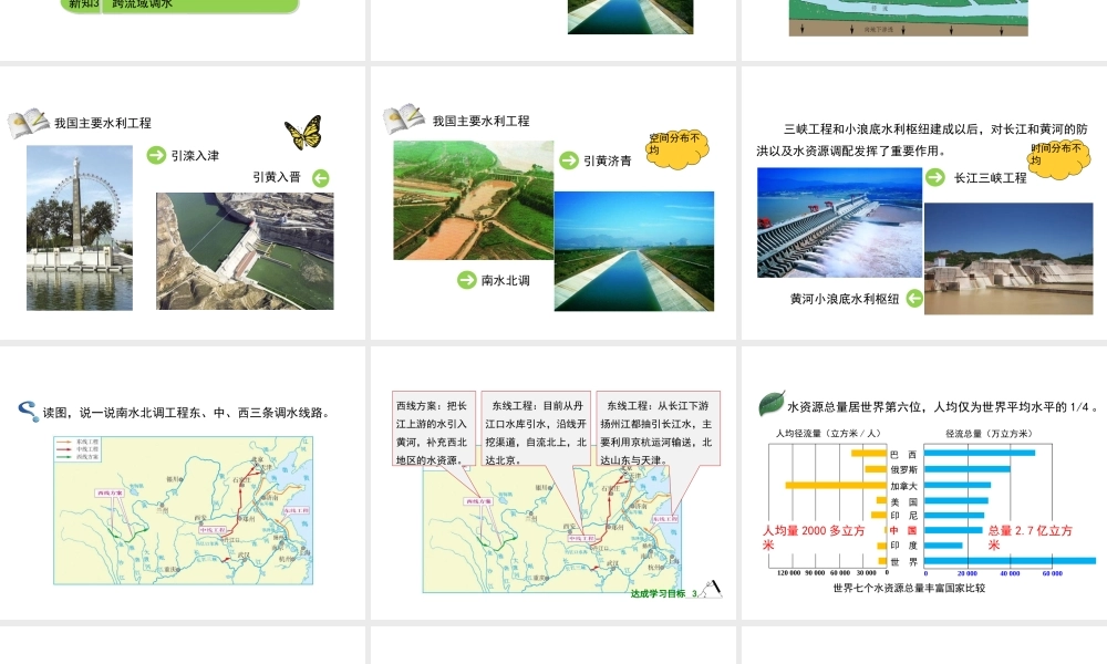 八年级地理上册 3.3 紧缺的水资源（第2课时）课件 晋教版-人教版初中八年级上册地理课件