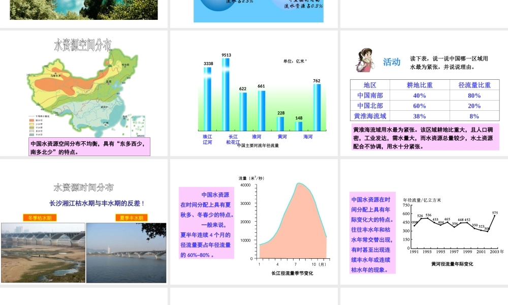 八年级地理上册 3.3 紧缺的水资源课件 晋教版-人教版初中八年级上册地理课件