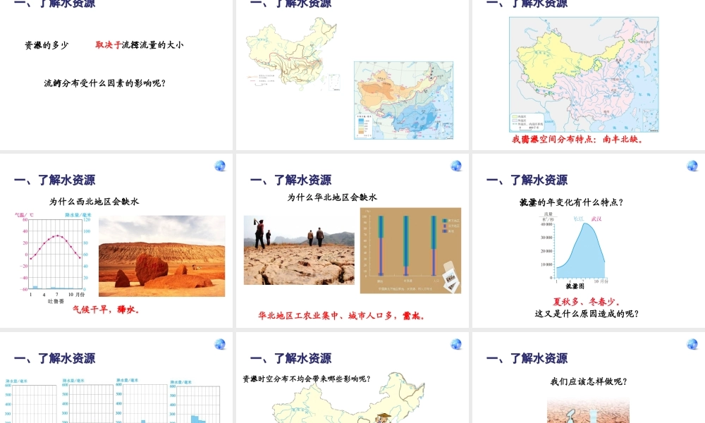 八年级地理上册 3.3 水资源课件 （新版）新人教版