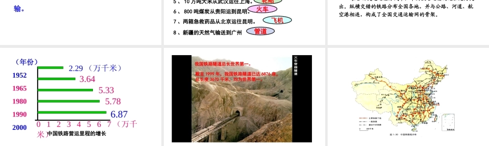 八年级地理上册 4.3 腾飞的交通运输业课件 晋教版-人教版初中八年级上册地理课件