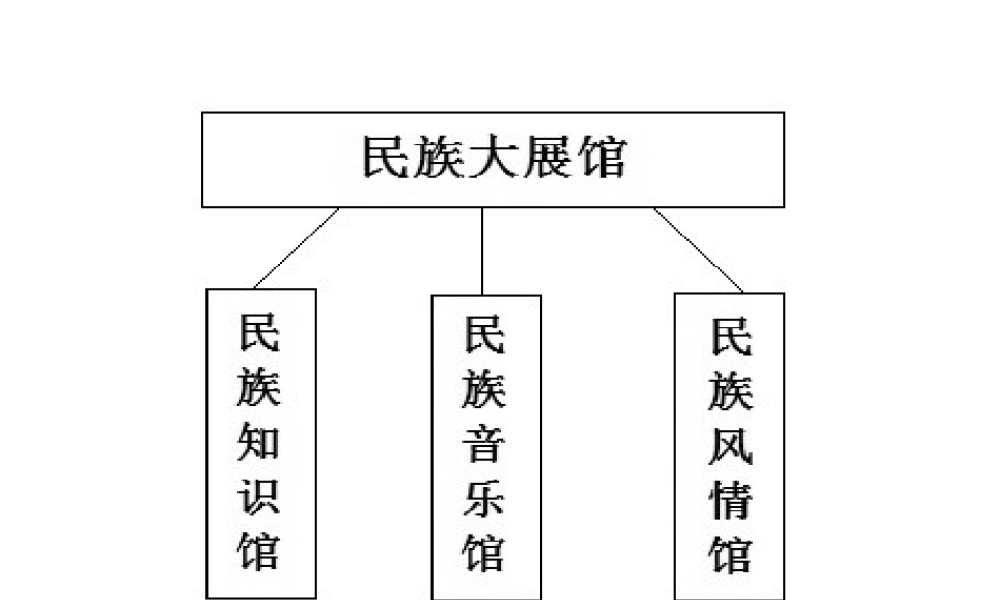 八年级地理上册 1.4 中国的民族教学课件 （新版）湘教版-（新版）湘教版初中八年级上册地理课件