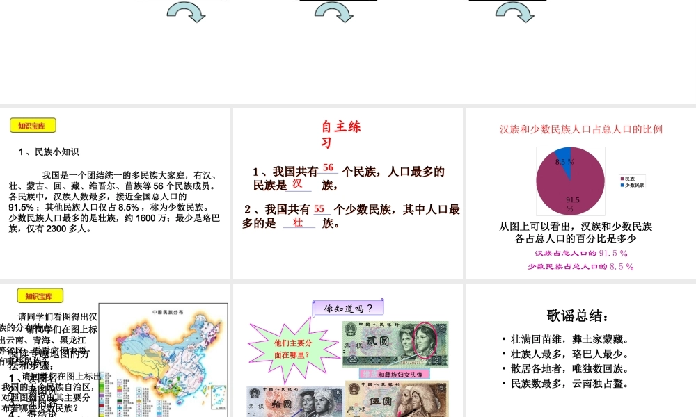 八年级地理上册 1.4 中国的民族教学课件 （新版）湘教版-（新版）湘教版初中八年级上册地理课件