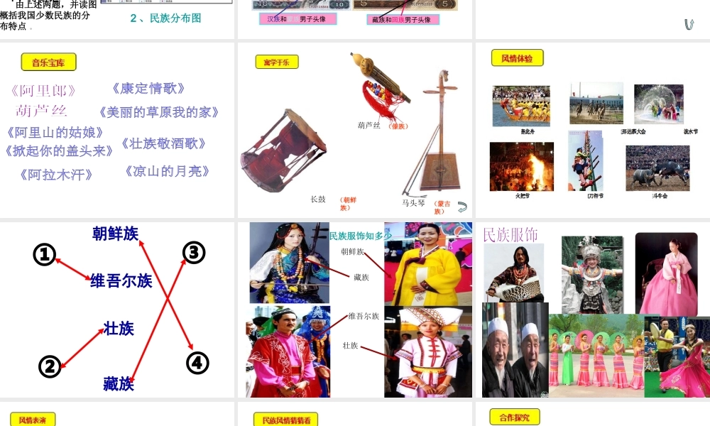 八年级地理上册 1.4 中国的民族教学课件 （新版）湘教版-（新版）湘教版初中八年级上册地理课件