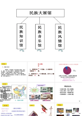 八年级地理上册 1.4 中国的民族教学课件 （新版）湘教版-（新版）湘教版初中八年级上册地理课件