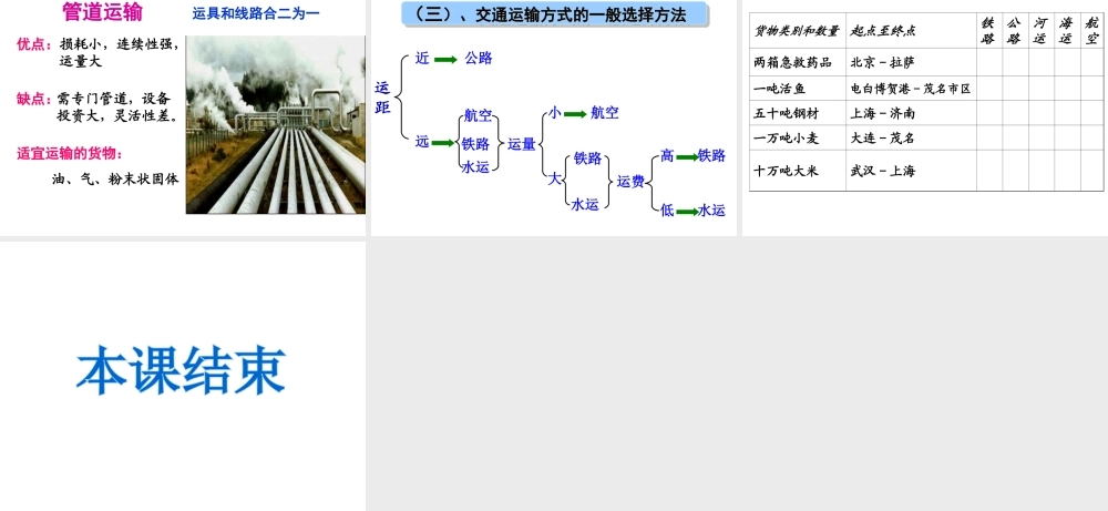 八年级地理上册 4.3《交通运输业》课件2 （新版）湘教版-（新版）湘教版初中八年级上册地理课件
