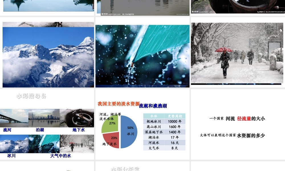 八年级地理上册 第3章 第3节 水资源课件 （新版）新人教版