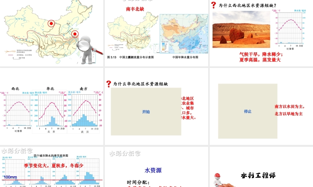 八年级地理上册 第3章 第3节 水资源课件 （新版）新人教版