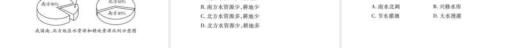 八年级地理上册 第3章 第3节 中国的水资源习题课件 （新版）湘教版-（新版）湘教版初中八年级上册地理课件