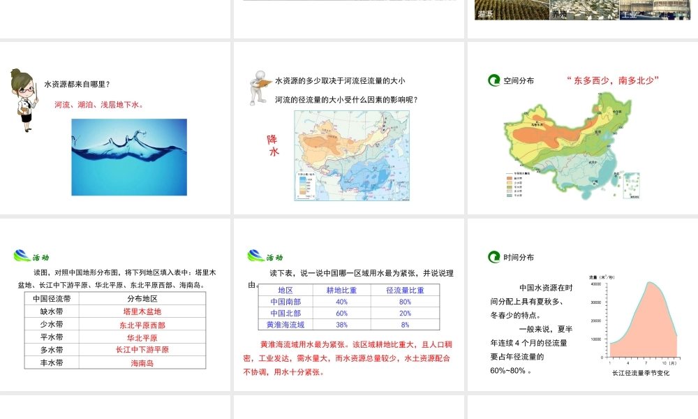八年级地理上册 3.3 中国的水资源（第1课时）课件 （新版）湘教版-（新版）湘教版初中八年级上册地理课件