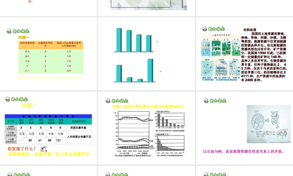 八年级地理上册 第3章 活动课 合理利用与保护自然资源课件 （新版）商务星球版