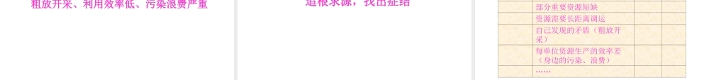 八年级地理上册 第3章 活动课 合理利用与保护自然资源课件 （新版）商务星球版