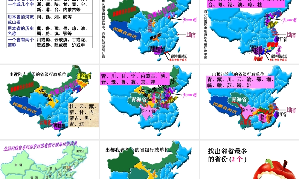八年级地理上册 1.2 中国的行政区划教学课件 （新版）湘教版-（新版）湘教版初中八年级上册地理课件