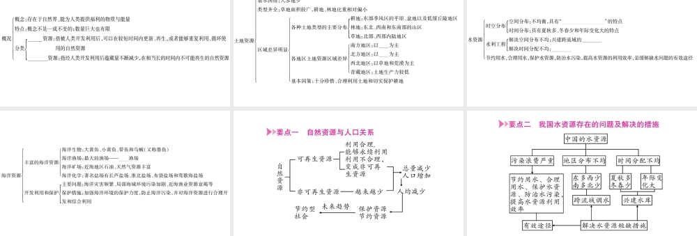八年级地理上册 第3章 中国的自然资源本章知识归纳习题课件 （新版）湘教版-（新版）湘教版初中八年级上册地理课件