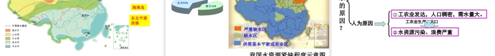 八年级地理上册 3.3《中国的水资源》课件4 （新版）湘教版-（新版）湘教版初中八年级上册地理课件