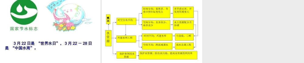 八年级地理上册 3.3水资源课件 （新版）粤教版-（新版）粤教版初中八年级上册地理课件