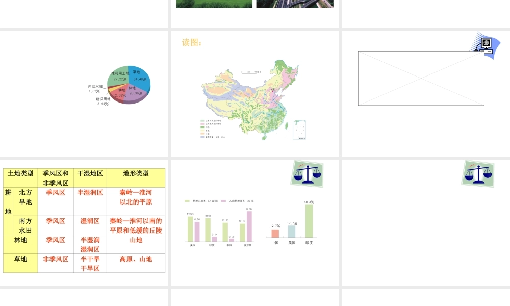 八年级地理上册 第3章第1节合理利用土地资源课件 （新版）商务星球版