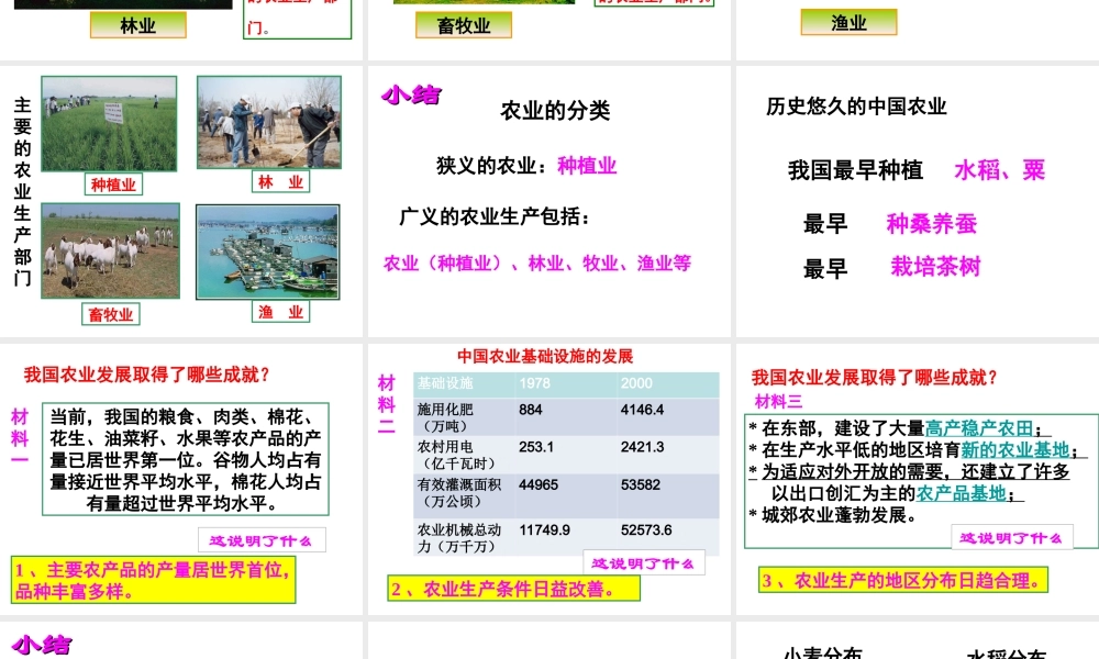 八年级地理上册 第4章 第1节 农业（第1课时）课件 （新版）湘教版-（新版）湘教版初中八年级上册地理课件