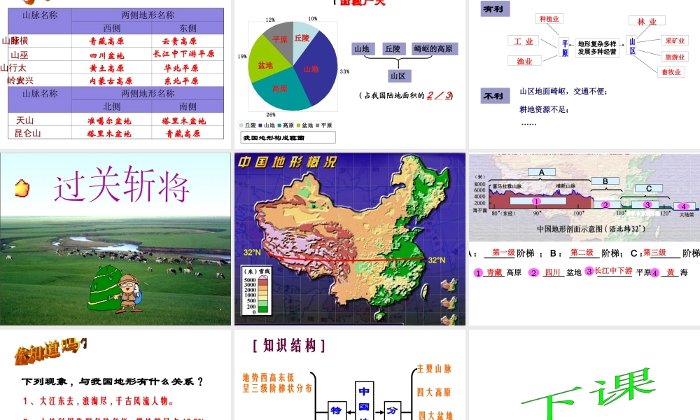 八年级地理上册 2.1 中国地形课件 湘教版-湘教版初中八年级上册地理课件
