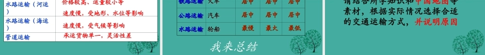 八年级地理上册 4.1 交通运输课件1 （新版）新人教版-（新版）新人教版初中八年级上册地理课件