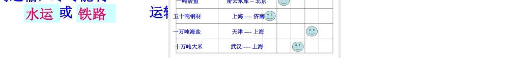 八年级地理上册 4.1 交通运输课件2 （新版）新人教版-（新版）新人教版初中八年级上册地理课件