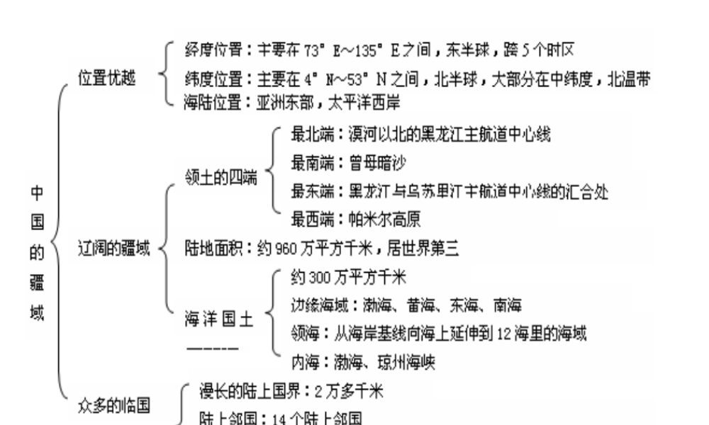 八年级地理上册 1.3 中国的人口课件 （新版）湘教版-（新版）湘教版初中八年级上册地理课件