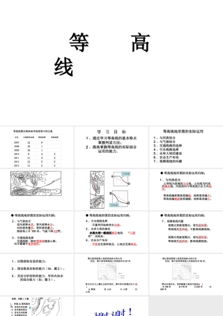 八年级地理一轮复习 等高线教学课件 新人教版-新人教版初中八年级全册地理课件