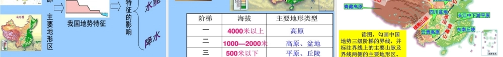 八年级地理上册 2.1《中国的地形》课件1 （新版）湘教版-（新版）湘教版初中八年级上册地理课件