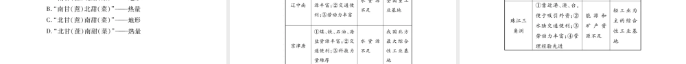 八年级地理上册 第4章 中国的经济发展本章归纳与提升习题课件 （新版）新人教版-（新版）新人教版初中八年级上册地理课件