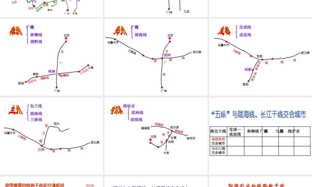 八年级地理上册 4.1 中国的交通课件 （新版）新人教版-（新版）新人教版初中八年级上册地理课件